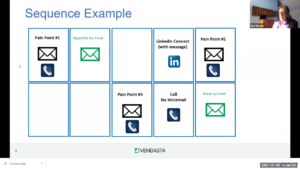 2021 Content Marketing Strategy